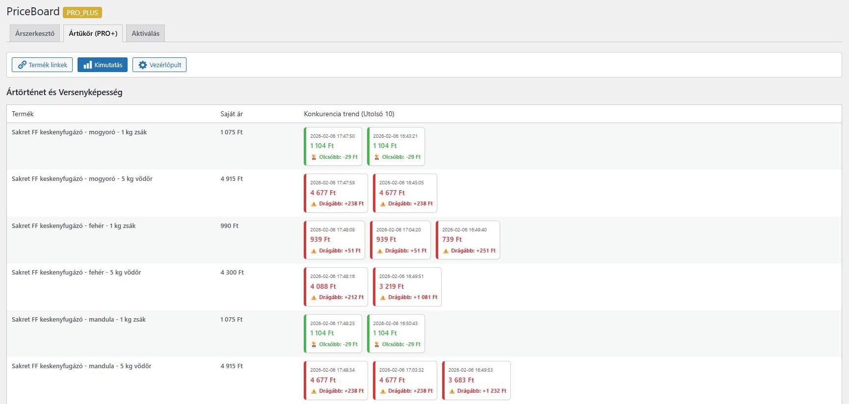 PriceBoard Presentation